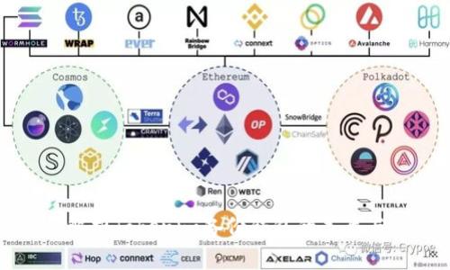 深入解析Tokenim备份钱包的本质与功能