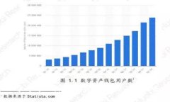 虚拟币下一波牛市的走势