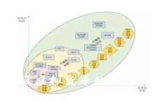 : 中非地区虚拟货币的兴起