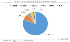深入了解虚拟币公链：技