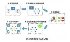 SCY虚拟币：全面解析与投
