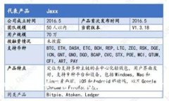 虚拟币DCN币全面解析：未