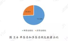 深入了解熊猫币：虚拟货币市场的新宠