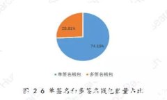 玩虚拟币大全：从新手到高手的全面指南
