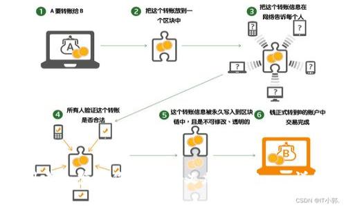 如何创建和管理您的自定义加密Token：详细指南