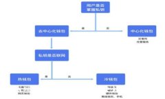如何找到Tokenim的助记词：