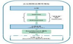 深入解析COTI虚拟币：技术、应用与未来趋势