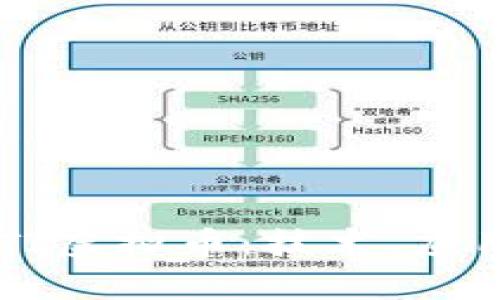 深入解析COTI虚拟币：技术、应用与未来趋势