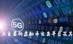 中国历史上主要的虚拟币