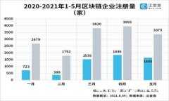如何制作虚拟币钱包：全面指南与实用技巧