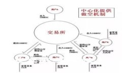 虚拟币冷钱包开发全攻略：安全性、实现方式与
