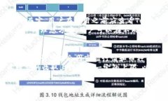 bieshuTokenim钱包值钱币查询