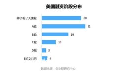 如何辨别TokenIM的真伪：全
