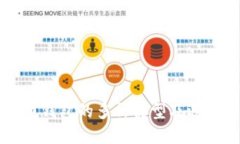 虚拟币钱包的多种类型及选择指南