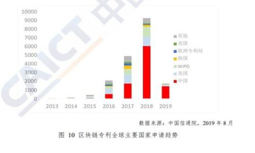 
Moss虚拟币：未来数字货币的发展趋势与投资机会