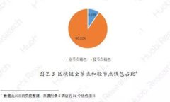 全面了解Tokenim交易查询系
