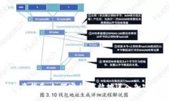 虚拟币投资指南：如何安全、高效地进入加密货