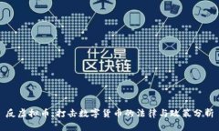 反虚拟币：打击数字货币