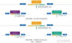 火币钱包资金转出到Tokenim的全面指南