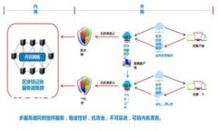 如何将狗币（Dogecoin）转移到Tokenim钱包：详细指