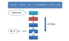 bianotiTokenim硬件钱包支持哪些数字货币？全面解析