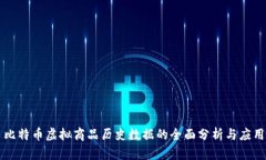 比特币虚拟商品历史数据