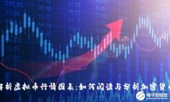全面解析虚拟币行情图表