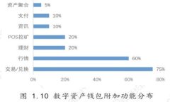 个人虚拟币财产税：全面