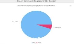 Tokenim平台币介绍：Tokeni
