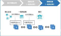 全面解析虚拟币FRA：市场