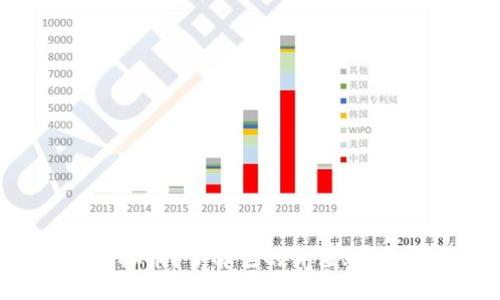 什么是EPT虚拟币？了解它的价值、交易及未来发展