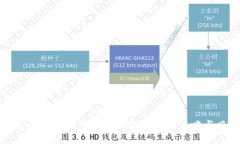 虚拟币买卖时遇到对方未付款的解决策略与风险
