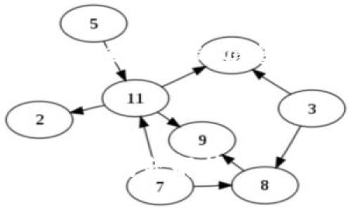 能否分享有关如何与TokenIM进行联系方式的信息?请稍等，我将为您提供详细的解答。

### 和关键词

如何与TokenIM联系：全面指南与常见问题解答