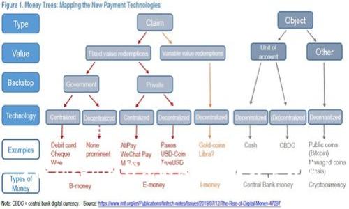 了解Tokenim钱包的密钥安全及管理方法