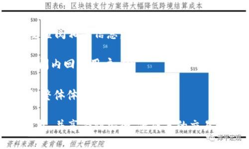   Tokenim是否支持TRC20地址？详解Tokenim的区块链服务 / 
 guanjianci Tokenim, TRC20, 区块链, 钱包 /guanjianci 

随着区块链技术的不断发展，越来越多的项目和平台应运而生，其中Tokenim作为一个新兴的去中心化金融平台，引起了广泛关注。那么，Tokenim是否支持TRC20地址呢？在这篇文章中，我们将详细探讨该平台的功能、特点及其对TRC20地址的支持情况，帮助用户更好地理解Tokenim的服务。

一、什么是Tokenim？
Tokenim是一种基于区块链的去中心化金融服务平台，旨在为用户提供安全、便捷、高效的数字资产管理和交易服务。它结合了多种区块链技术，支持多种类型的数字资产，包括ERC20和BEP20代币。
Tokenim的主要特点包括去中心化、用户自主控制资产、交易透明等。此外，平台还提供了丰富的金融服务，例如流动性挖矿、借贷、交易等功能，用户可以根据自己的需求灵活选择。

二、TRC20是什么？
TRC20是基于波场（Tron）区块链的代币标准，与以太坊的ERC20标准相似。TRC20标准定义了一套合约接口，使得开发者可以方便地创建和发行新的代币。由于波场网络的高吞吐量和低交易费用，TRC20代币在加密货币市场中日益受到青睐。
TRC20代币的一个重要特性是它们能够与波场生态系统中的其他应用无缝衔接，包括去中心化交易所、钱包和其他金融工具。这使得用户可以在整个波场网络中灵活使用这些代币进行交易和投资。

三、Tokenim支持的区块链类型
Tokenim作为一个多链平台，支持包括以太坊（ETH）、币安智能链（BSC）以及波场（Tron）在内的多种区块链。平台具备跨链资产管理的能力，让用户不仅可以在以太坊和币安智能链上进行交易和投资，也能够访问波场网络中的代币和服务。
现如今，跨链技术已成为区块链发展的一大趋势，Tokenim在这方面的布局使得用户可以享受到更为广泛的数字资产投资与交易选择。同时，这也意味着用户对波场的TRC20代币有更好的接入和使用体验。

四、Tokenim是否支持TRC20地址？
关于Tokenim是否支持TRC20地址的问题，答案是“是的”。Tokenim允许用户通过其平台创建和管理TRC20地址，用户可以在其钱包中轻松接收和发送TRC20代币。
此外，Tokenim还提供了针对TRC20代币的特定功能，比如一键兑换、流动性挖矿等，为用户提供了更为丰富的体验。用户可以在界面上清楚地看到TRC20代币的交易记录、兑换情况等信息，从而能够更好地管理自己的数字资产。

五、Tokenim的优势
1. 多链支持：Tokenim能够支持不同的区块链，让用户不必受限于单一网络，可以选择自己喜欢的资产进行投资。
2. 用户控制：用户始终对自己的资产拥有完全的控制权，可以随时进行转账或交易。
3. 优质服务：Tokenim提供了丰富的金融服务，包括借贷、挖矿、兑换等，能够满足用户的多元化需求。

相关问题解答

问题一：如何在Tokenim上创建TRC20钱包？
在Tokenim平台上创建TRC20钱包的步骤相对简单，用户只需遵循以下几个步骤：
ol
    li注册Tokenim账号：用户首先需要在Tokenim官网注册一个账户，填写必要的个人信息并完成邮箱验证。/li
    li进入钱包界面：登录后，用户可以找到“钱包”选项，点击进入。/li
    li创建新钱包：在钱包管理界面，用户可以选择“创建新钱包”，然后选择“TRC20”作为代币类型。/li
    li设置安全密码：用户需要设置一个安全密码，用于钱包的保护。确保这个密码是复杂的，并保存在安全的地方。/li
    li完成创建：创建完成后，用户会获得一个TRC20地址，用户可以使用这一地址进行TRC20代币的充值与转账。/li
/ol
对于新手用户，Tokenim也提供了详细的使用指南和常见问题的解答，以帮助用户快速上手。通过这些步骤，用户便可以在Tokenim平台上拥有自己的TRC20钱包，实现对TRC20代币的管理与交易。

问题二：Tokenim中的TRC20交易费用是多少？
交易费用是用户在进行数字资产转账或交易时需要支付的一部分费用。在Tokenim平台上，TRC20代币的交易费用相较于其他平台往往更为低廉，主要是由于波场网络的高效性和去中心化的特质。
具体而言，Tokenim对于TRC20交易的费用通常以TRX（波场原生代币）进行支付。每次成功的交易，用户都需要支付少量TRX作为手续费，这个费用的具体数额会随着网络的拥堵程度而有所波动。
然而，Tokenim会尽量确保用户在交易时不会面临过高的费用。用户可以在交易前查看手续费的具体数额，并在确认交易之前进行确认。总的来说，使用Tokenim进行TRC20交易是非常经济且高效的选择。

问题三：Tokenim的安全性如何？
安全性是用户在选择区块链平台时必须考虑的重要因素。在Tokenim平台中，安全性被视为优先事项，平台采取了多种安全措施来保护用户的资产。主要的安全措施包括：
ol
    li加密技术：Tokenim对用户的数据进行加密存储，确保用户信息的隐私和资产的安全）。/li
    li双重验证：用户在进行资金转账时，系统会要求进行双重验证，进一步提高安全性。/li
    li定期审核：Tokenim定期进行安全审核和漏洞修复，确保平台始终处于安全状态。/li
/ol
此外，Tokenim鼓励用户主动保护自己的资产，例如使用强密码和开启双因素身份验证（2FA）。同时，平台也具备对任何可疑活动进行监控的能力，若发现异常情况，将及时警告用户，确保用户资金的安全。

问题四：Tokenim的客户支持如何？
良好的客户支持对于任何一个交易平台来说都是至关重要的。Tokenim非常重视用户体验，提供了多种客户支持渠道，以满足用户的不同需求。用户可以通过以下途径获得帮助：
ol
    li在线客服：Tokenim提供了在线客服，用户可以在平台界面上找到聊天窗口，与客服人员实时沟通，解答疑问。/li
    liFAQ专区：Tokenim网站上设有常见问题解答（FAQ）专区，涵盖了平台操作、交易、账户管理等方面的问题，用户可以根据需要查阅相关信息。/li
    li社区支持：Tokenim在多个社交媒体平台上建立了社区，用户可以在这些平台上进行交流，获取其他用户的经验和建议。/li
    li邮件支持：对于一些复杂的问题，用户可以通过电子邮件的方式联系Tokenim的技术支持团队，工作人员通常会在较短的时间内回复用户。/li
/ol
总的来说，Tokenim的客户支持团队非常专业且响应快速，能够有效帮助用户解决在使用过程中遇到的各种问题，从而提升用户的整体体验。

总结来说，Tokenim作为一个多链去中心化金融平台，确实支持TRC20地址，用户可以方便地在平台上创建和管理自己的TRC20钱包，并享受到安全、低成本的交易体验。通过本文的详细介绍，也希望能够解答广大用户对Tokenim的疑问，促进用户更好地利用这一区块链金融工具。