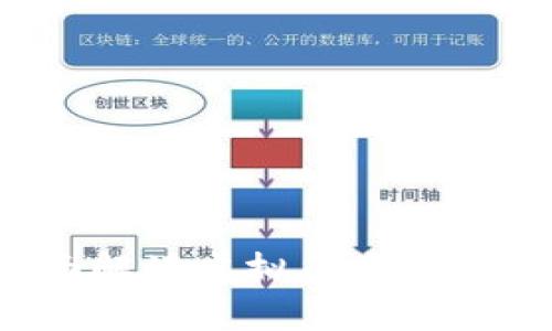 2023年全面解读虚拟币类型及其市场潜力