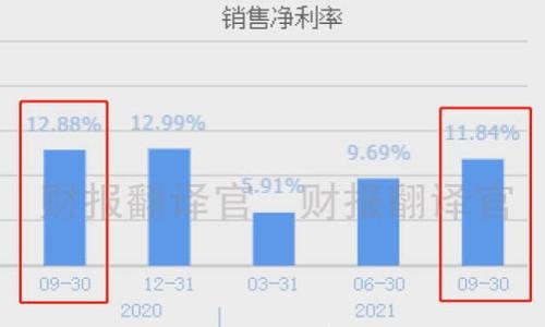 

全面解析SAO币：潜力与前景，投资者需知