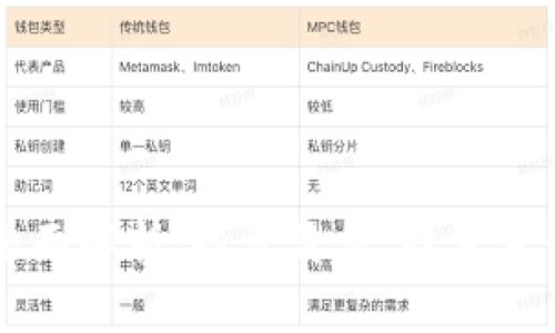 Allai虚拟币全面解析：投资价值、技术背景与市场前景