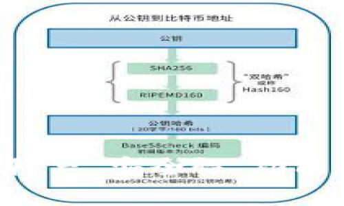 Tokenim 钱包测评 - 安全性、功能性与用户体验分析