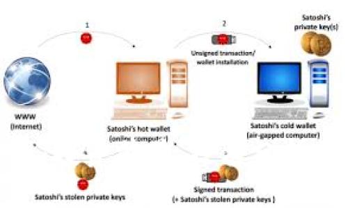USM虚拟币：投资前景、技术分析与市场趋势