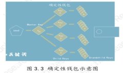 和关键词深入探讨TokenIM三方签名的原理及其应用