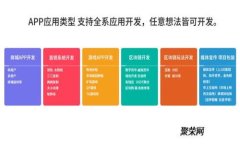 了解Tokenim福利：如何最大化利用加密货币投资的