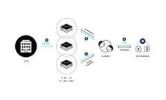 探索去中心化Tokenim的未来发展趋势