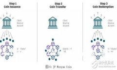 2023年钱包TokenIM的发展趋势与未来展望