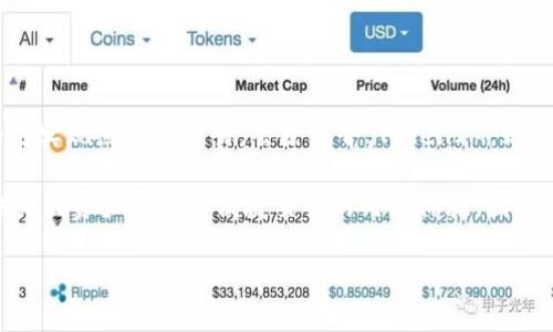 比特币和TokenIM是不同的概念。比特币是一种去中心化的数字货币，最早由中本聪在2009年创建，其核心目的是实现点对点交易，去除中介。TokenIM，则是基于区块链技术的一种数字钱包，主要用于管理不同类型的数字资产和通证。

虽然它们在区块链生态系统中都有重要作用，但比特币主要作为一种价值储存和交易工具，而TokenIM则更多地关注资产管理和便捷交易的用户体验。因此，当我们提到比特币时，可能不会直接涉及TokenIM，但在区块链和加密货币的讨论中，它们都是重要的组成部分。

如果有其他具体问题或讨论点，欢迎提出！