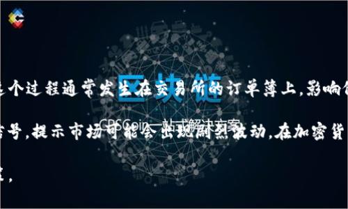 虚拟币吃单是指在虚拟货币交易中，有人快速买入或卖出一定数量的虚拟币，导致市场上原本的挂单被快速消耗掉。这个过程通常发生在交易所的订单簿上，影响价格波动及市场流动性。

对于一些交易者而言，“吃单”意味着利用市场价格的波动进行快速套利，而对于其他投资者来说，它可能是一个风险信号，提示市场可能会出现剧烈波动。在加密货币市场中，由于缺乏监管，加之波动性强，吃单行为时常会引发价格剧烈变动，这也成为投资者需谨慎对待的一个方面。

总的来说，虚拟币吃单是交易策略和市场行为之间相互作用的结果，值得投资者仔细理解，以便做出更明智的交易决策。