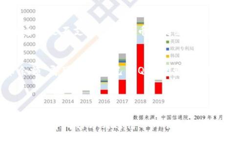 虚拟Q币的兑换流程和相关信息可以随着不同的平台而略有不同，下面我将围绕这一主题构建一篇详细的介绍，涉及虚拟Q币的基本概念、兑换方式、注意事项以及潜在问题，确保你对这个话题有全面的了解。

虚拟Q币的基本概念

在互联网快速发展的今天，虚拟货币已经成为一种新兴的支付方式，尤其是在聊天应用和游戏当中，虚拟Q币便是一个典型的代表。它通常用于在特定平台上作为购买虚拟商品或服务的支付手段，比如增值道具、会员服务等。

Q币是腾讯公司为其QQ及相关服务所推出的虚拟货币，其兑换和使用方式多种多样。通过了解Q币的价值和使用场景，可以更好地掌握如何兑换。

虚拟Q币兑换的方式

1. 通过官方网站兑换
最常见的兑换方式是通过腾讯官网。用户可以登录QQ账号，进入“Q币充值”页面，选择相应的支付方式（如支付宝、微信支付等）进行付款，成功后系统会将Q币充值至你的账户。

2. 第三方平台兑换
除了官方渠道外，还有许多人选择通过第三方平台进行Q币的兑换。这些平台有时会提供较为优惠的兑换比例，但用户在选择时要务必小心，以防上当受骗。总之，建议选择知名度高、信誉良好的平台。

3. 线下渠道兑换
在某些情况下，用户也可以选择通过线下渠道进行Q币的充值或兑换。比如一些便利店或充值卡专卖店都会销售Q币充值卡，这种方式相对安全，也适合不习惯网上操作的用户。

注意事项

1. 保证账户安全
在进行虚拟Q币的兑换时，确保你的QQ账户和支付密码的安全是至关重要的。使用强密码，定期更换，并且不要与他人分享账户信息。

2. 谨防骗局
在许多虚假网站或社交平台上，可能会有人以低价兜售Q币，用户在之前要认真甄别。这类骗局往往容易使人上当，真心觉得网络世界的危险性不可小觑。

3. 了解最新活动与优惠
腾讯有时会推出相关的促销活动，比如充值返利、打折等，用户在兑换之前可以留意这些信息，以享受更多优惠。

可能相关问题

1. Q币可以退吗？
许多用户在充值后，可能会因为某种原因想要退回已充值的Q币，这是一件相对棘手的事情。腾讯的官方政策通常是不支持虚拟货币的退款的。因此，在进行兑换或充值前，一定要仔细考虑自己的需求，避免造成不必要的损失，真心觉得这点特别重要。

2. 如何查询Q币余额？
很多用户可能不太了解如何查询自己的Q币余额。实际上，用户可以通过登录QQ，点击“我的钱包”，选择“Q币余额”即可查看自己的Q币数量。此外，腾讯也提供了相关的APP，用户可以在手机上随时随地查询余额，便捷又实用。

总结

通过以上内容，大家是否对虚拟Q币如何兑换有了更清晰的认识呢？尽管各个渠道的兑换方式各有不同，但无论选择哪种方式进行Q币的获取与使用，都要保持警觉，确保信息安全。希望大家能够安全、有效地使用虚拟Q币，享受网络世界带来的便利与乐趣。