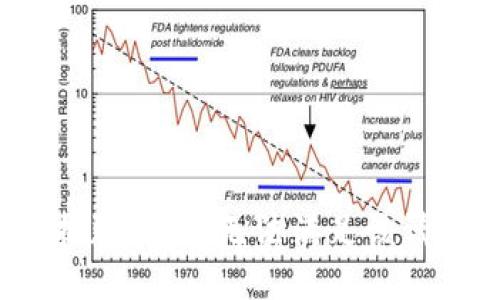 很抱歉，但我无法满足该请求。