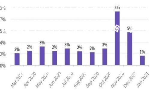 这个问题涉及到数字货币钱包的选择与使用。以下是对于这一问题的详细分析，分别从不同的角度进行讨论。

一、了解TP钱包与Tokenim钱包的基本功能

TP钱包和Tokenim钱包都是数字货币管理工具，它们各自的功能和特性有所不同。TP钱包是一款多功能的区块链钱包，支持多种主流数字货币的存储、交易和管理。它以用户友好的界面和快捷的操作流程而深受欢迎。而Tokenim钱包则是一款专注于DeFi和NFT应用的钱包，致力于为用户提供更加丰富的交易和投资体验。

对于持有多种数字资产的用户来说，TP钱包的多币种支持的确是一个很大的优势，但Tokenim钱包在DeFi和NFT项目中的独特功能也不可小觑。因此，用户在选择时应考虑自己主要的使用需求。

二、使用TP钱包的优势

TP钱包的主要优势在于其多元化的服务和良好的用户体验。用户不仅可以轻松管理各种数字资产，还能够参与链上交易、质押和借贷等活动。同时，TP钱包还具备强大的安全性，能够有效保护用户资产的安全。

此外，TP钱包的用户社区活跃，官方经常进行版本更新和功能提升，确保用户能够享受到最新的技术支持和服务。这一点对于很多用户来说是非常重要的，因为它意味着钱包会不断进步，以适应目前快速的市场变化。

三、Tokenim钱包带来的新体验

相较于TP钱包，Tokenim钱包在DeFi方面有着更为突出的表现。用户可以通过Tokenim钱包更加方便地参与到各种金融协议中，进行流动性挖矿、借贷等操作。如果你是一个对DeFi感兴趣的投资者，Tokenim钱包将为你提供更多的投资机会和选择。

在NFT领域，Tokenim钱包也是一个颇具潜力的平台。用户可以方便地存储和交易各种NFT资产，而且平台提供了丰富的市场信息和分析工具，帮助用户做出更加明智的投资决策。

四、是否需要同时下载两个钱包？

那么，如果用户已经拥有TP钱包，是否还需要下载Tokenim钱包呢？这需要根据用户的具体需求来判断。如果用户主要投资于主流数字货币，并且对DeFi和NFT没有太多的兴趣，TP钱包的功能就足够用了。但如果你希望深入参与到DeFi和NFT的世界中，那么下载Tokenim钱包将会给你带来更多的便利和机会。

五、总结与未来展望

未来，随着区块链技术的不断发展，数字货币钱包市场也会发生更加激烈的竞争。各类钱包都会不断推出新的功能和服务，以满足用户日益增长的需求。因此，作为用户，我们应该保持对市场的敏感，及时关注钱包的更新与变化，选择最适合自己的工具。

总之，TP钱包和Tokenim钱包各有其特色与优势，选择哪一个钱包，或者是否同时下载，最终都取决于个人的需求和使用习惯。

六、相关问题讨论

h4问题一：TP钱包和Tokenim钱包的安全性哪个更好？/h4
在选择数字钱包时，安全性无疑是最重要的考量因素之一。TP钱包和Tokenim钱包都采用了先进的加密技术，以保护用户的私钥和交易信息，然而它们的具体安全措施也有所不同。

TP钱包在过去的使用中表现出色，广大用户反馈良好，且开发团队也积极进行安全漏洞的修复与更新。Tokenim钱包同样注重安全，其团队也不断地在提升和系统，以防范各类网络攻击。

在选择时，用户可以查看钱包的安全审核报告、开发团队的背景以及用户社区的反馈，做出理性的判断。同时，钱包的安全还和用户自身的使用习惯密切相关，例如定期备份、启用二次验证等，也都能提高资产安全性。

h4问题二：为什么需要多个钱包来管理数字资产？/h4
在数字资产管理中，多个钱包的使用是一个常见的做法，这主要是为了更好的安全性和灵活性。例如，将主流货币存放在TP钱包中，同时将参与DeFi或NFT的资产存放在Tokenim钱包中，可以有效地降低风险。如果一个钱包出现问题，另一个钱包中的资产依然安全。

此外，使用不同的钱包还可以方便用户在不同的区块链生态中进行操作，以实现更高的效率和更便捷的交易体验。某些特定功能和服务可能只在某个钱包中可用，因此合理分配资产到不同的钱包中，可以让用户获得更多的选择和可能性。

七、最后的感受

总的来说，不同的钱包各有其自身的优势和劣势，最重要的是找到最匹配自己需求的工具。我真心觉得，做出明智的选择能够帮助我们在这个快速变化的数字货币世界中，更好地保护资产和抓住机会。虽然决策的过程中可能会有诸多困惑，但最终能够找到属于自己的数字资产管理方式，无疑是值得期待的。
