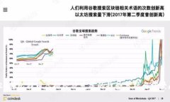 2024年比特币虚拟经济发展的趋势分析与前景展望